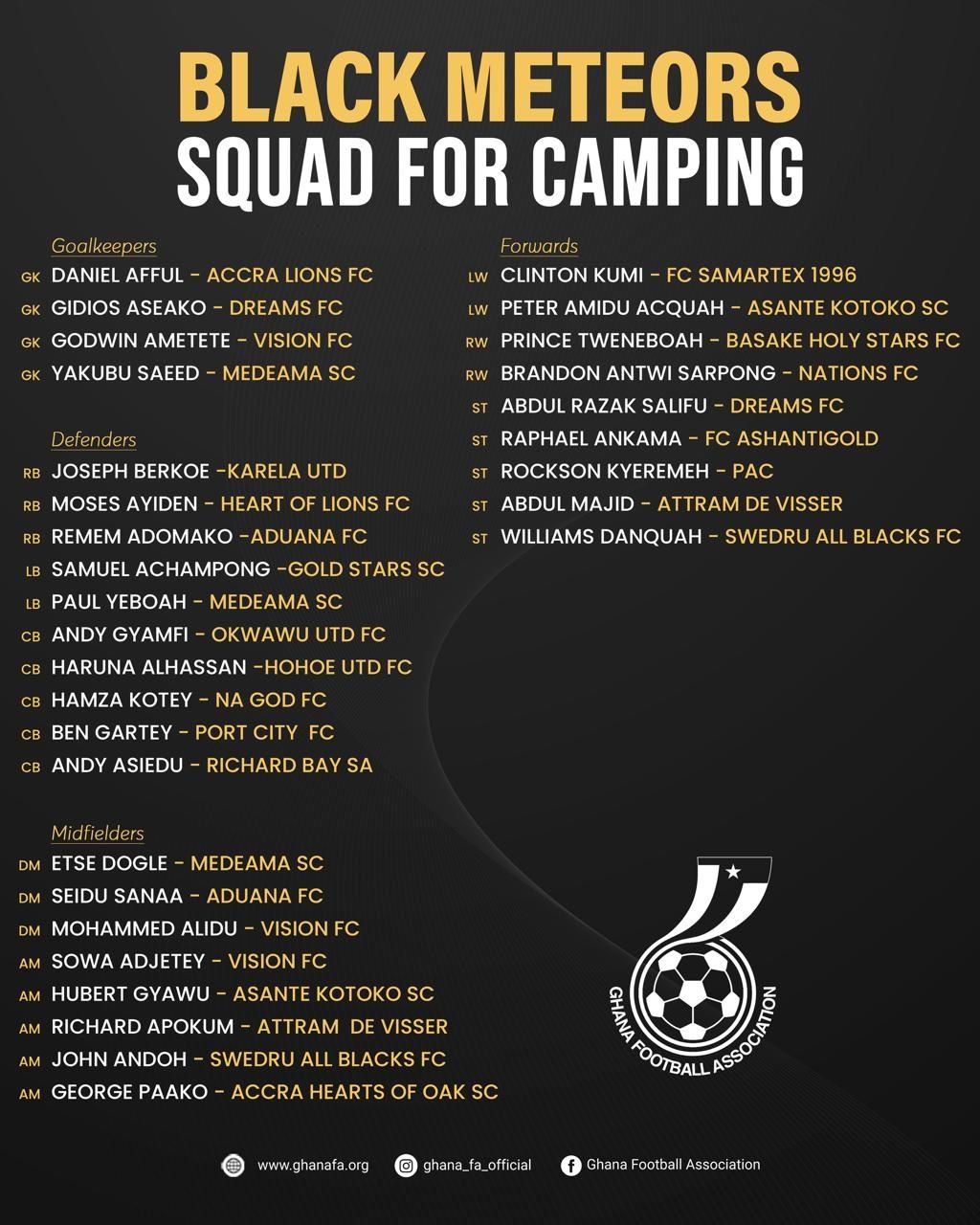 Black Meteors squad for camping roster—goalkeepers, defenders, midfielders, and forwards with clubs.
